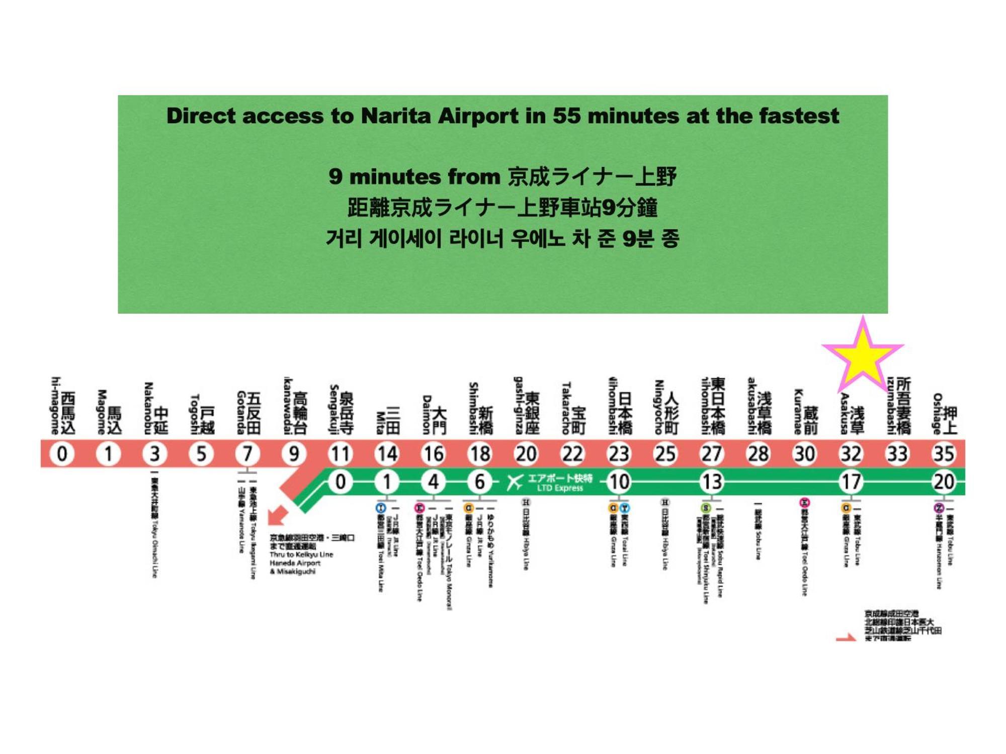 浅草寺3分｜浅草駅6分｜開放的｜畳寝室｜2-6人｜成田&羽田空港直通 Apartman Tokió Kültér fotó